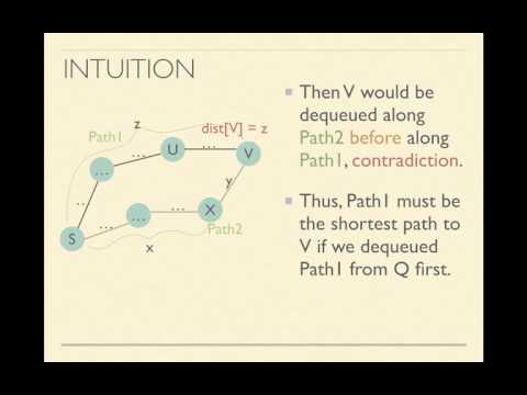 Introduction to Dijkstra's Algorithm