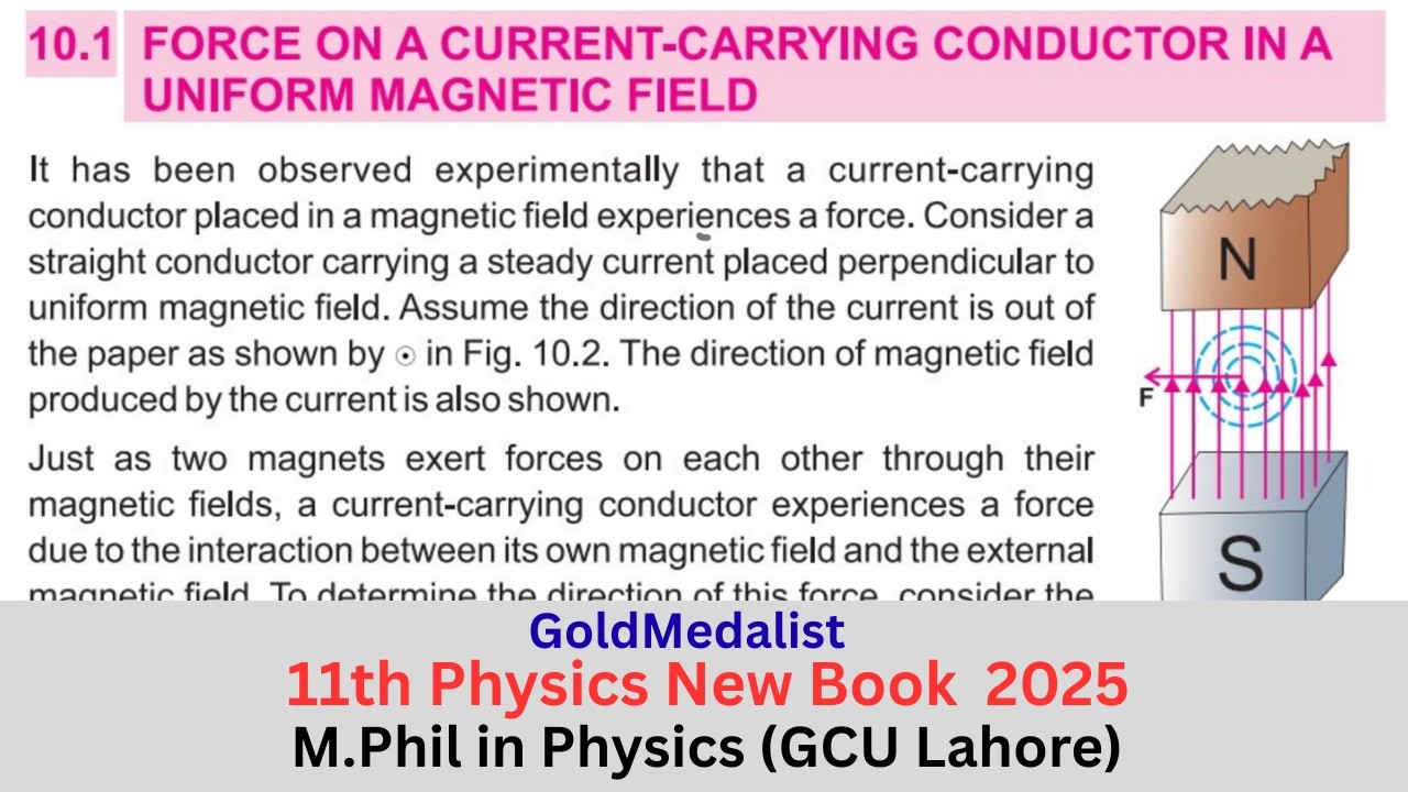 Force On Current Carrying Conductor In Uniform Magnetic Field | Class ...