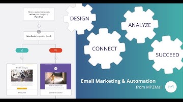 Pipedrive Marketing Automation