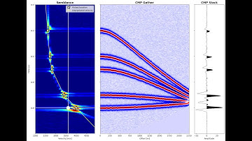 Simple seismic velocity analysis with Python