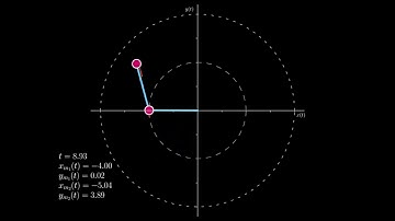 Mesmerizing Chaos: The Double Pendulum Simulation