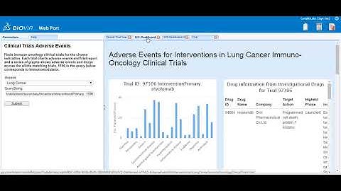 Clinical Trials Adverse Events Demo
