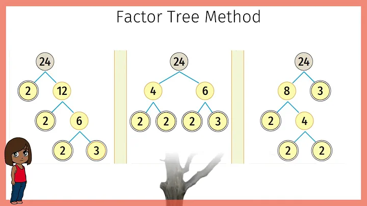 Prime Factorization by Factor Tree Method Grade 4