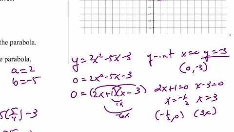 Alg 2 Unit 3 Lesson 5