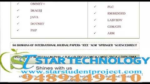 NEURAL NETWORK AND LEARNING SYSTEM PROJECTS IN DELHI