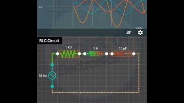 Most Important Concept of RLC Circuit