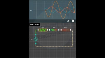 Most Important Concept of RLC Circuit