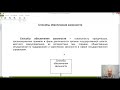 ТЕМА 18  ОБЕСПЕЧЕНИЕ ЗАКОННОСТИ И ДИСЦИПЛИНЫ В СФЕРЕ ИСПОЛНИТЕЛЬНОЙ ВЛ