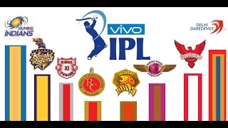 IPl 2016: Schedule With Full Time Table screenshot 1