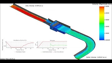 CFD of In-channel Dissipating Structure