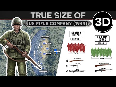 Video: Structure of a motorized rifle battalion: size, composition, units, organization and weapons