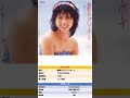 【小泉今日子ヒストリー】02 素敵なラブリーボーイ