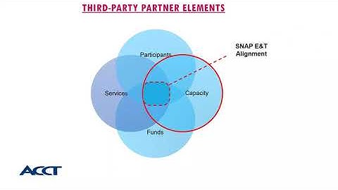 04 28 22 Webinar Four: Building Capacity for SNAP E&T