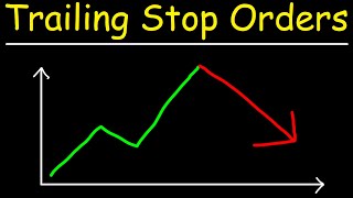 Stock Trading Strategies - Trailing Stops & Stop Loss Orders