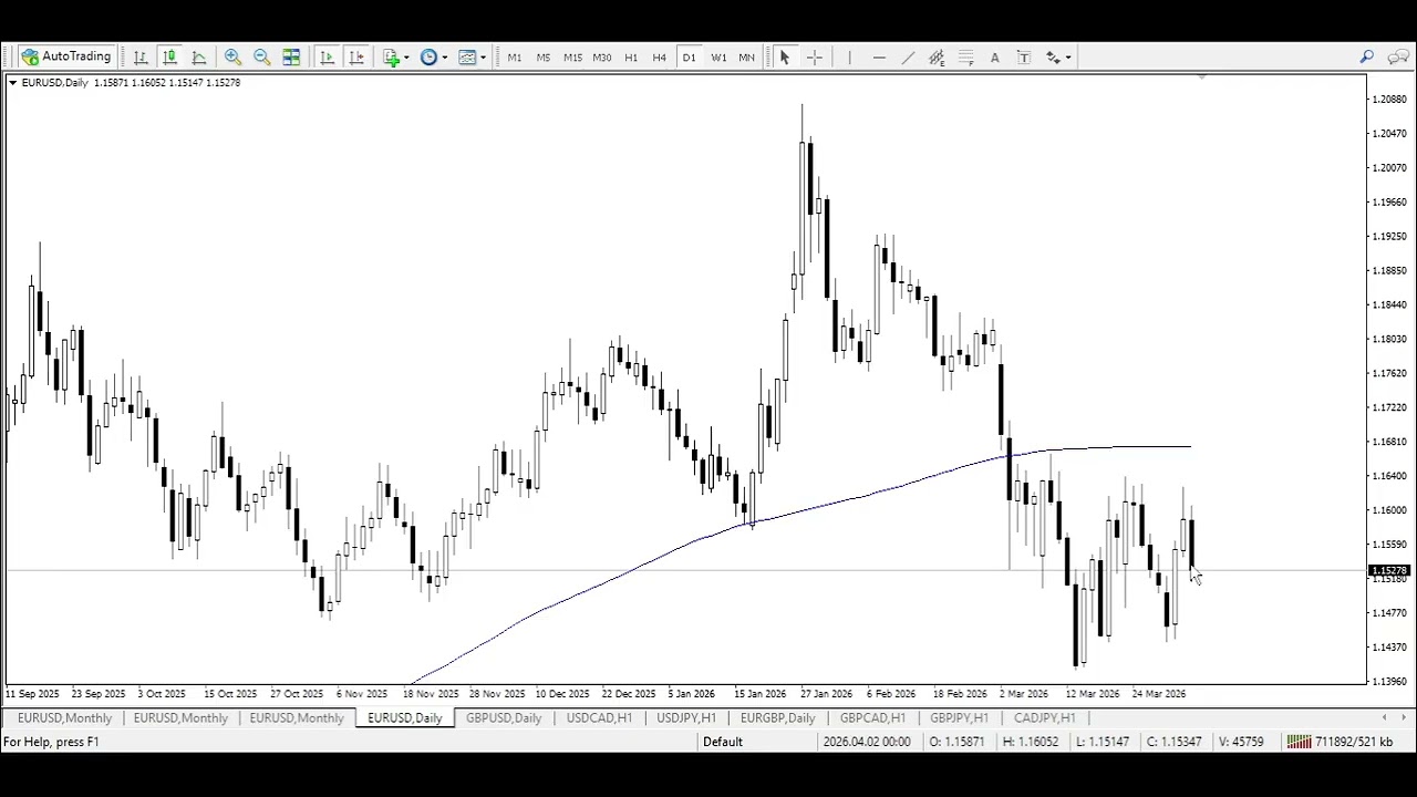 EUR/USD trading plan