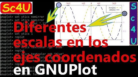 Tutorial-Principios de GNUPlot 13 modificaciones a la escala (tics)