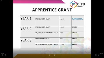 CITB NI Grants for Construction Apprentices