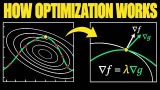 Why Lagrange Multipliers Are So Powerful