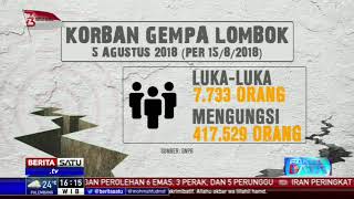 Fakta Data: Gempa Lombok Berulang