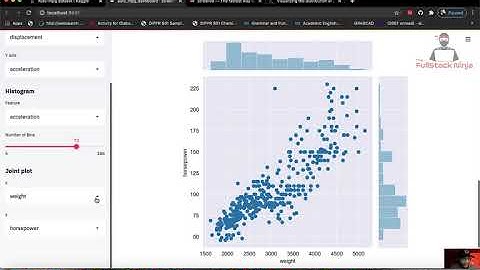 Project 1- Auto MPG Dataset- 01 Dashboard overview