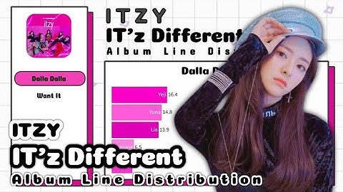 ITZY - IT