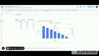 Interpreting graphs of chemical rxns