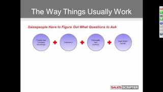 Why Salespeople Don't Often Ask the Right Sales Questions