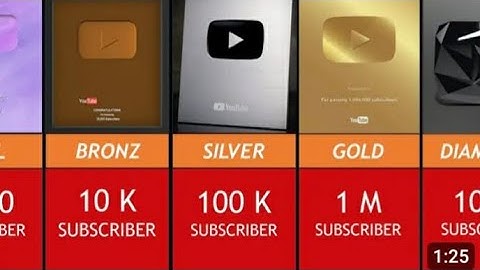 SHOT UPDATE Channel QR Codes Ad Blocking Controls & More / Creator Roundup