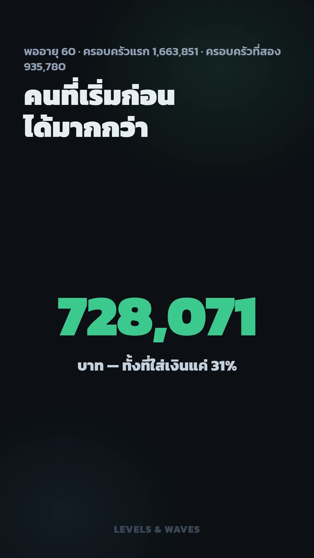 เริ่มเก็บให้ลูกตอน 7 ขวบ ชนะ 728,071 บาท ทั้งที่ใส่เงินแค่ 31%