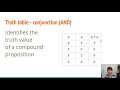 Truth tables for the logical operators