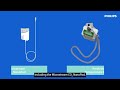 Meet the Philips IntelliVue Patient Monitor 6000 Series: Hardware