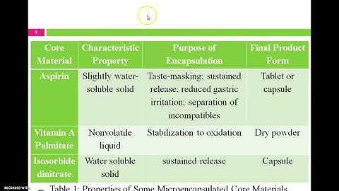 Microencapsulation Part - 1