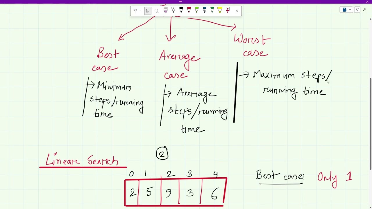 Growth Functions & Asymptotic Notations (08/02/26)