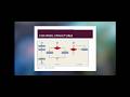 How Computers Work Part VI - High Level Programming and Software