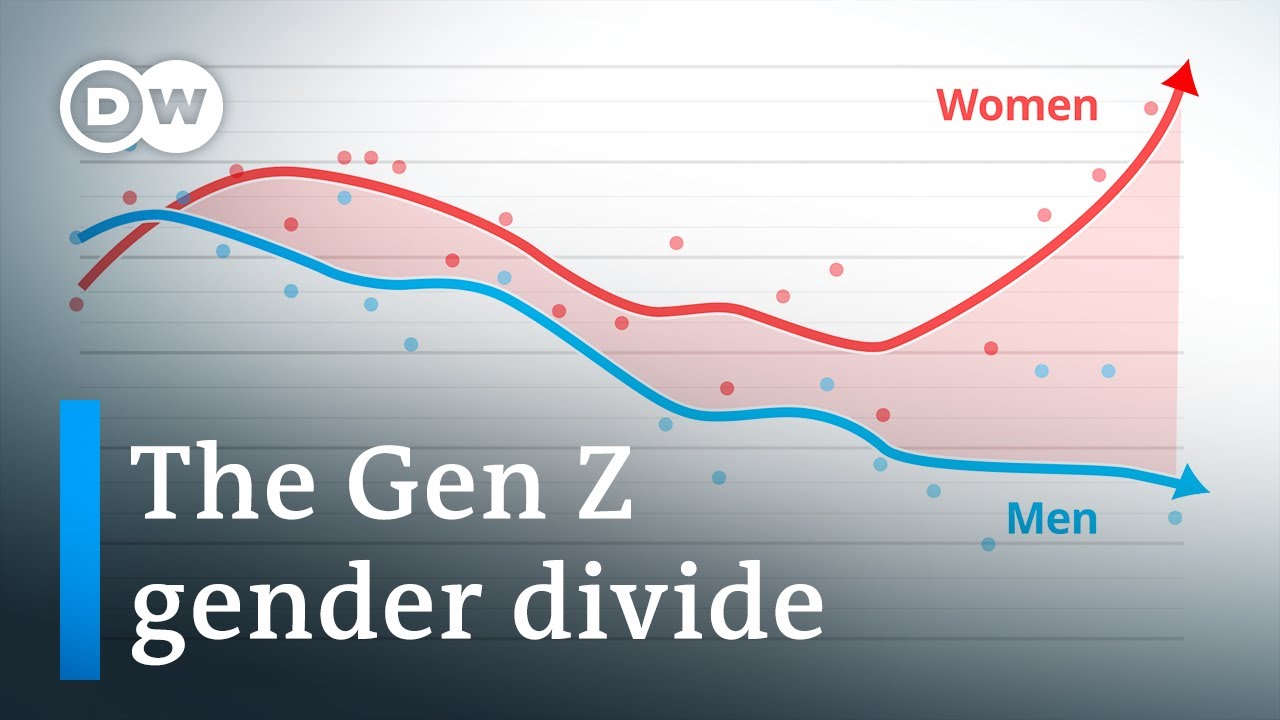 Why the political worldviews of young men and women are increasingly diverging  DW Analysis