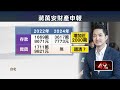 台北市長財產申報