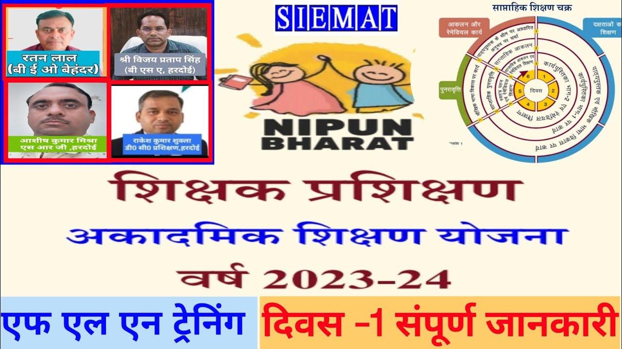 First Day Training Points Fln Training Hindi Teaching Hindi Bhasha first-day-training-points-fln-training-hindi-teaching-hindi-bhasha