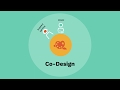 What is codesign