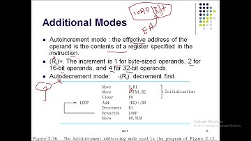 Module 2 Class 6 Addressing Modes. #CO