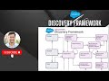 Omnistudio Discovery Framework - Data Model &amp; Assesment Summary Invocable Action (Summer 25 Latest)
