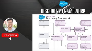 Omnistudio Discovery Framework - Data Model & Assesment Summary Invocable Action (Summer 25 Latest)