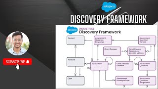 Omnistudio Discovery Framework - Data Model & Assesment Summary Invocable Action (Summer 25 Latest)