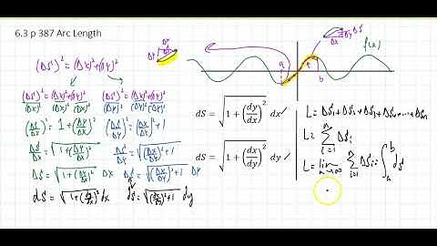 Math 1150 Section 6.3 Arc Length