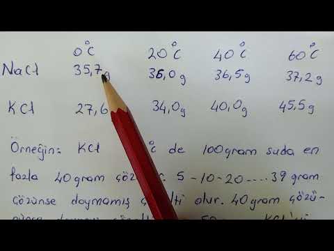 Video: 1 heksanolün suda çözünürlüğü nedir?