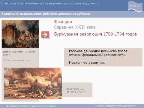 Предпосылки возникновения профсоюзов