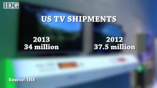 New features fail to turn TV buyers on
