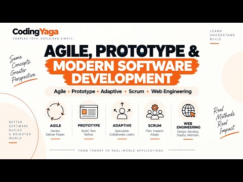 Prototype model, Agile Methodology & Modern Software Development Explained