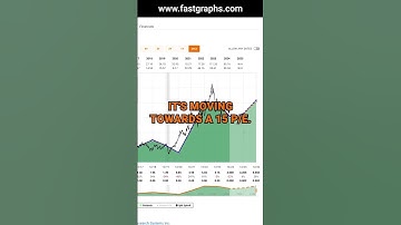 On Semiconductor Corp (ON) FAST Graphs Stock Analysis #shorts