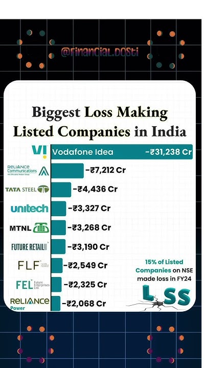 loss-making-companies-in-india-finance-stockmarket-nse-bse-nifty