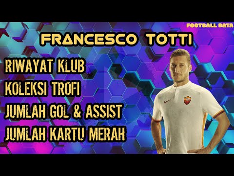 artitoto x 138thor - FRANCESCO TOTTI | Profil, Riwayat Klub, Koleksi Trofi, Jumlah Gol, Rekor Individu